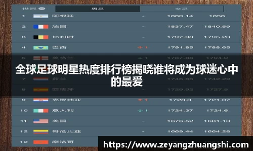 全球足球明星热度排行榜揭晓谁将成为球迷心中的最爱