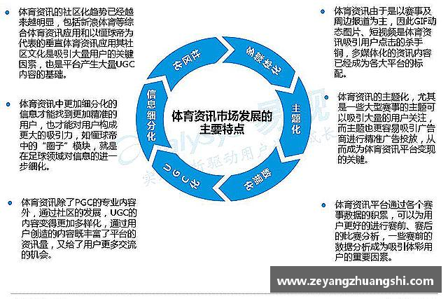 关于球王会体育